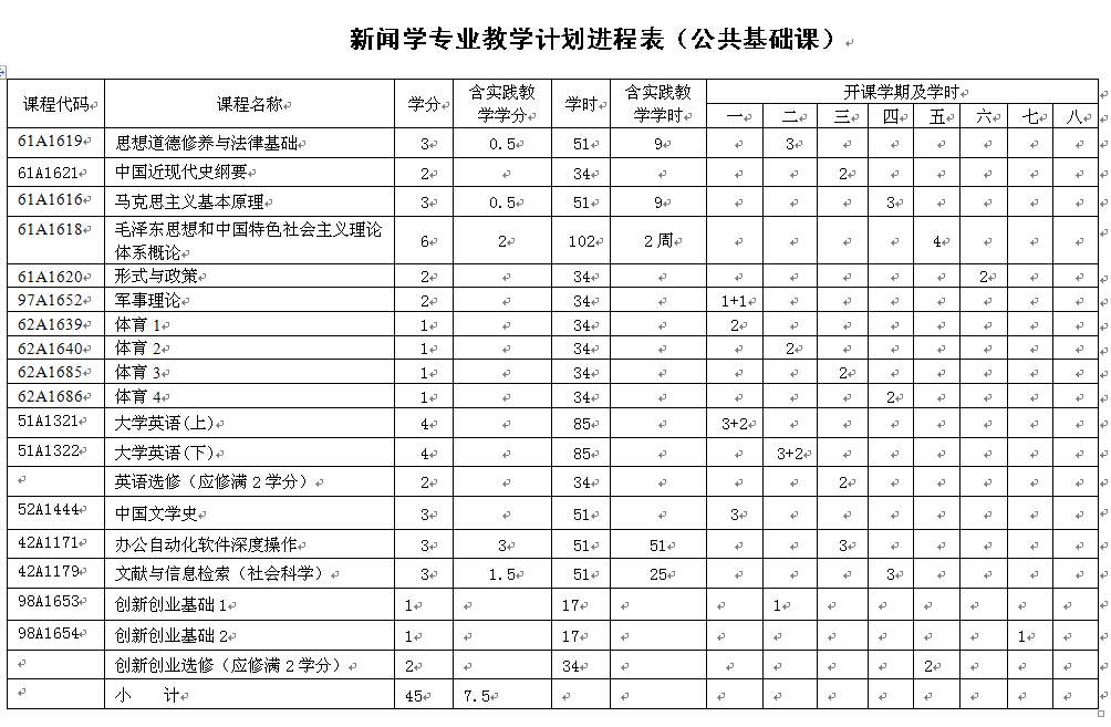 2016级、2017级新闻学（经济新闻方向）专业培养方案