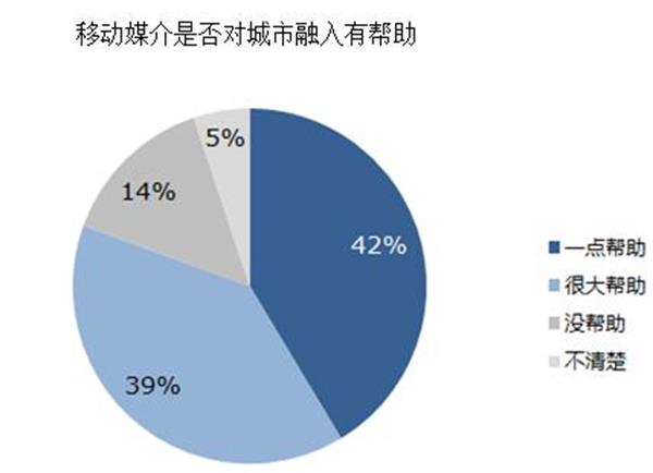 新生代农民工社会流动与移动媒介使用情况调查